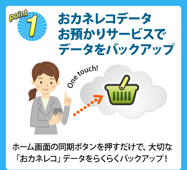 point1 おカネレコデータお預かりサービスでデータをバックアップ ホーム画面の同期ボタンを押すだけで、大切な「おカネレコ」のデータをらくらくバックアップ！