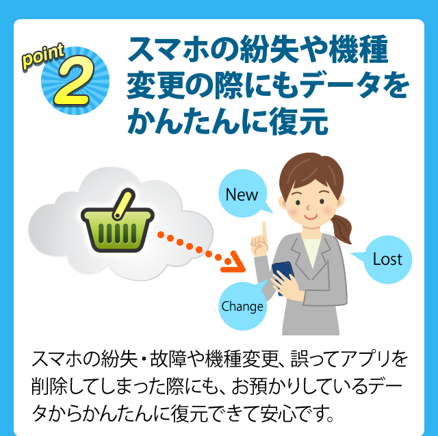point2 スマホの紛失や機種変更の際にもデータをかんたんに復元　スマホの紛失・故障や機種変更、誤ってアプリを削除してしまった際にも、お預かりしているデータから簡単に復元できて安心です。