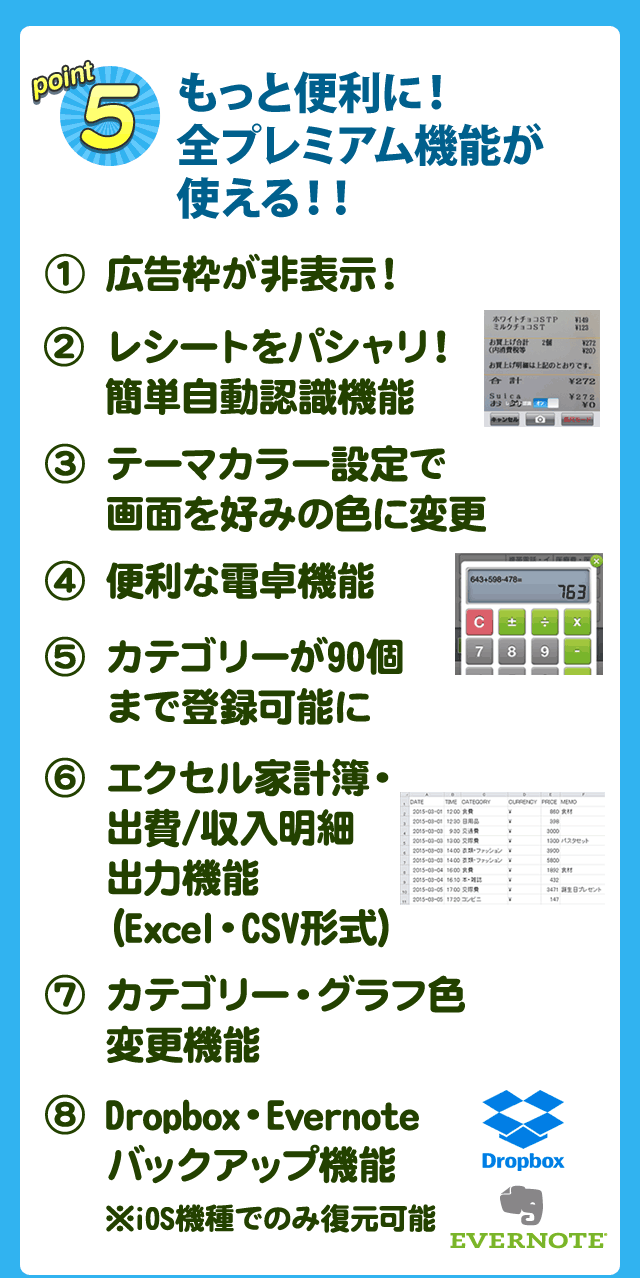 point5 もっと便利に！全プレミアム機能が使える！！１．広告枠が非表示　２．レシートをパシャリ！簡単自動認識機能　３．テーマカラー設定で画面を好みの色に変更　４．便利な電卓機能　５．カテゴリーが90個まで登録可能に　６．エクセル家計簿・出費／収入明細出力機能（Excel・CSV形式）　７．カテゴリー・グラフ色変更機能　８．Dropbox/Evernoteバックアップ機能※iOS機種でのみ復元可能