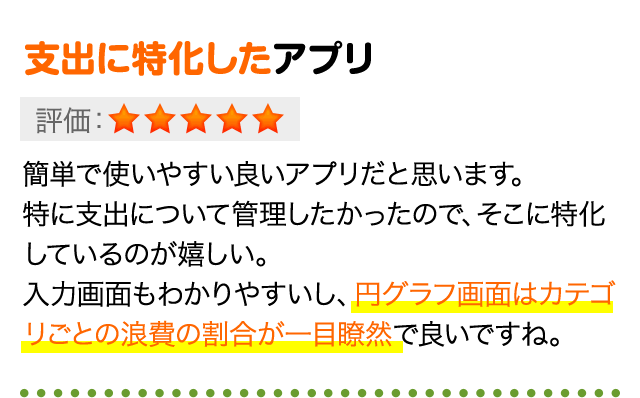 支出に特化したアプリ 簡単で使いやすい良いアプリだと思います。特に支出について管理したかったので、そこに特化しているのが嬉しい。入力画面もわかりやすいし、円グラフ画面はカテゴリごとの浪費の割合が一目瞭然で良いですね。